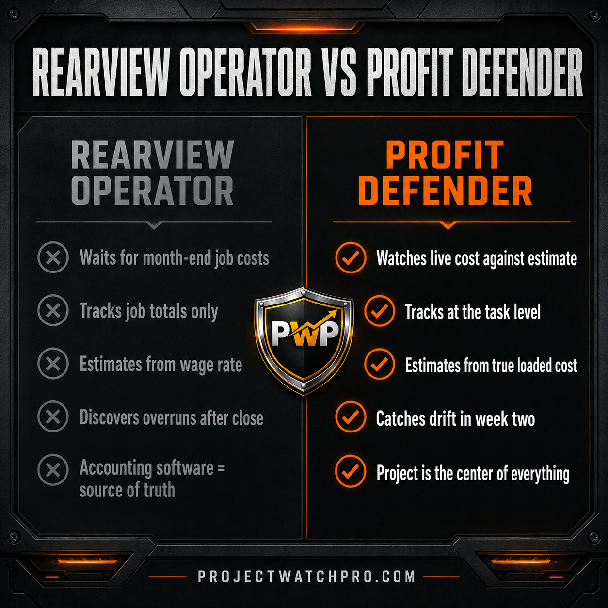 Rearview Operator vs Profit Defender comparison — Canadian job costing operating models Rearview Operator vs Profit Defender comparison — Canadian job costing operating models