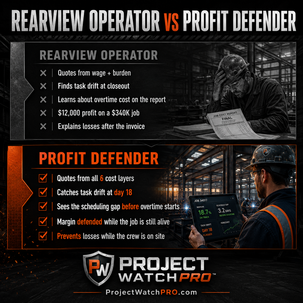 REARVIEW OPERATOR VS PROFIT DEFENDER REARVIEW OPERATOR VS PROFIT DEFENDER