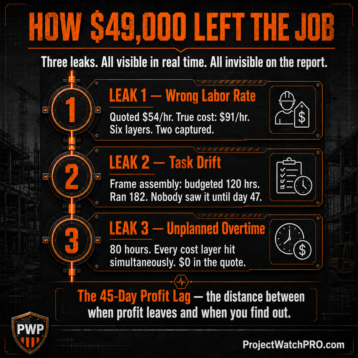 HOW $49,000 LEFT THE JOB HOW $49,000 LEFT THE JOB