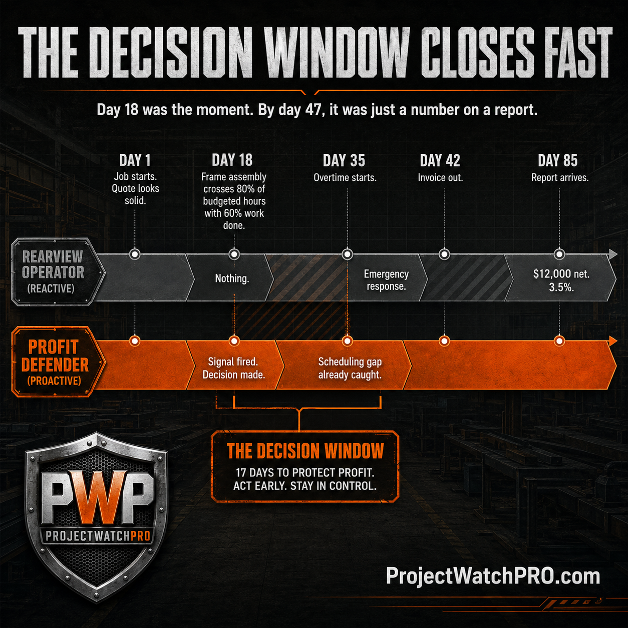 The Decision That Could Have Saved the Margin The Decision That Could Have Saved the Margin