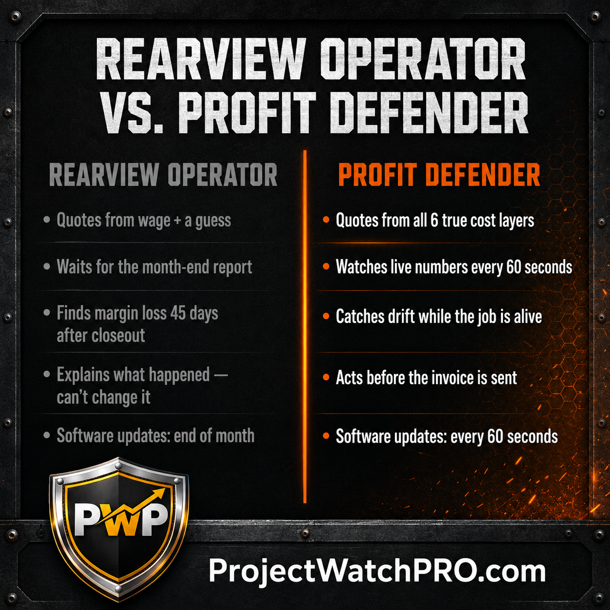 Rearview Operator vs. Profit Defender comparison — two approaches to job costing, two different outcomes for contractor margin Rearview Operator vs. Profit Defender comparison — two approaches to job costing, two different outcomes for contractor margin