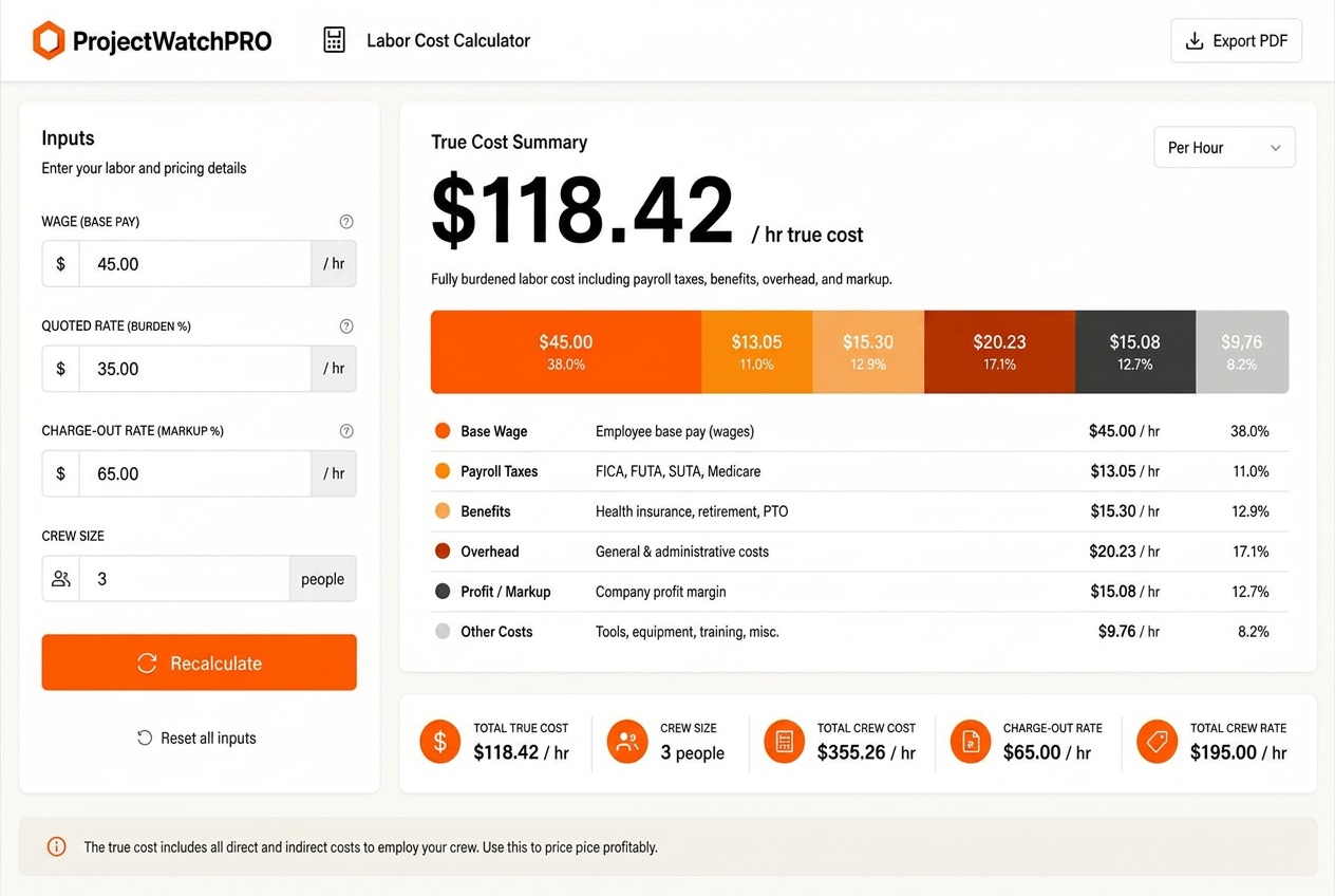 True Labor Cost Calculator showing true cost per hour broken into six colored layers