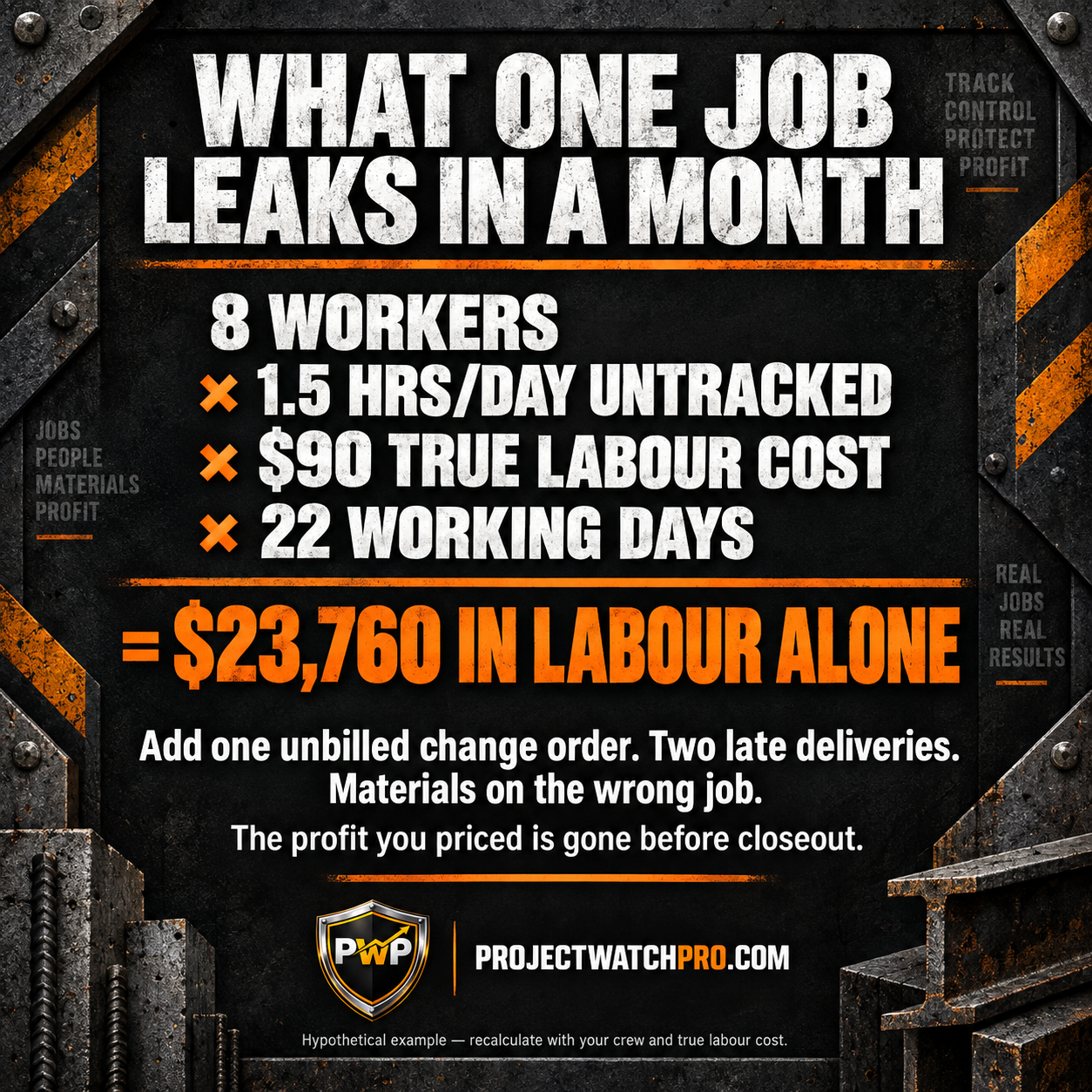 Cost breakdown showing 8 workers, 1.5 hours of lost time per day, $90 true labour cost = $23,760 per month in labour alone Cost breakdown showing 8 workers, 1.5 hours of lost time per day, $90 true labour cost = $23,760 per month in labour alone