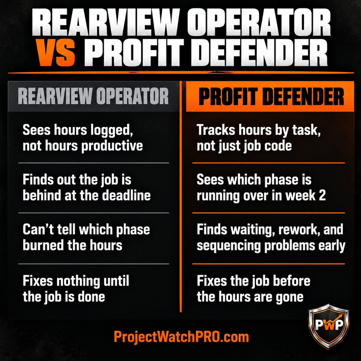 Rearview Operator vs Profit Defender — construction crew productivity and task tracking comparison Rearview Operator vs Profit Defender — construction crew productivity and task tracking comparison