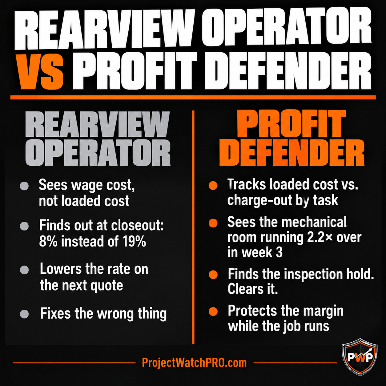 Rearview Operator vs Profit Defender — construction job profitability tracking comparison Rearview Operator vs Profit Defender — construction job profitability tracking comparison