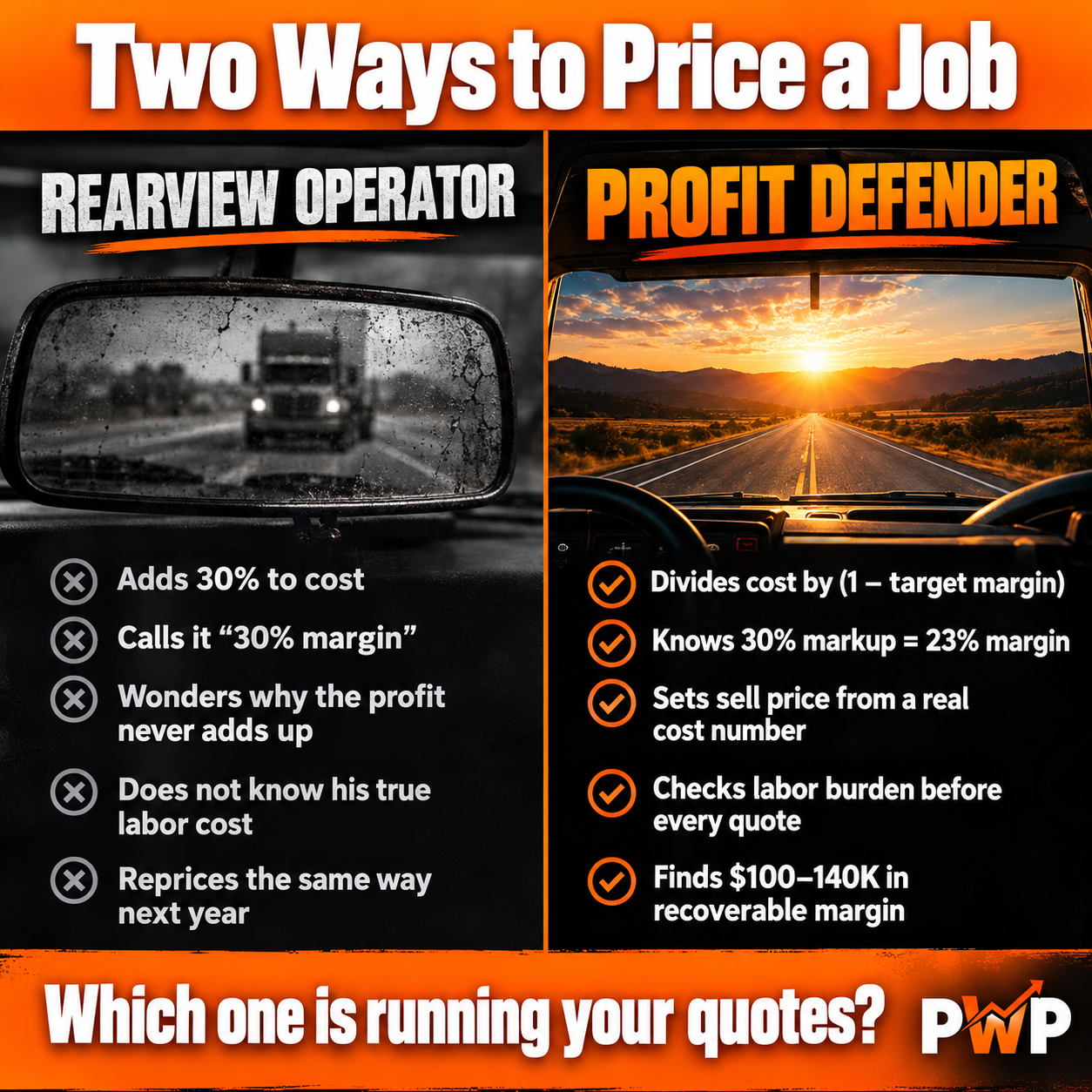 Two-column comparison card showing Rearview Operator adding 30% markup and wondering why profit disappears versus Profit Defender dividing by 0.70 and recovering $100–140K in margin. Two-column comparison card showing Rearview Operator adding 30% markup and wondering why profit disappears versus Profit Defender dividing by 0.70 and recovering $100–140K in margin.