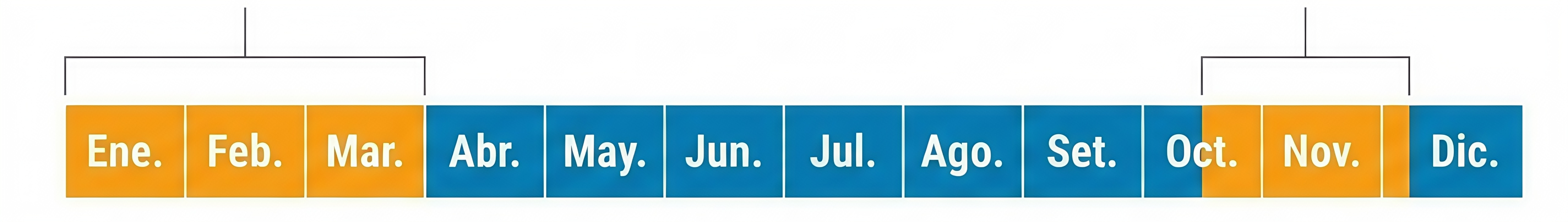 Línea de tiempo anual de Medicare