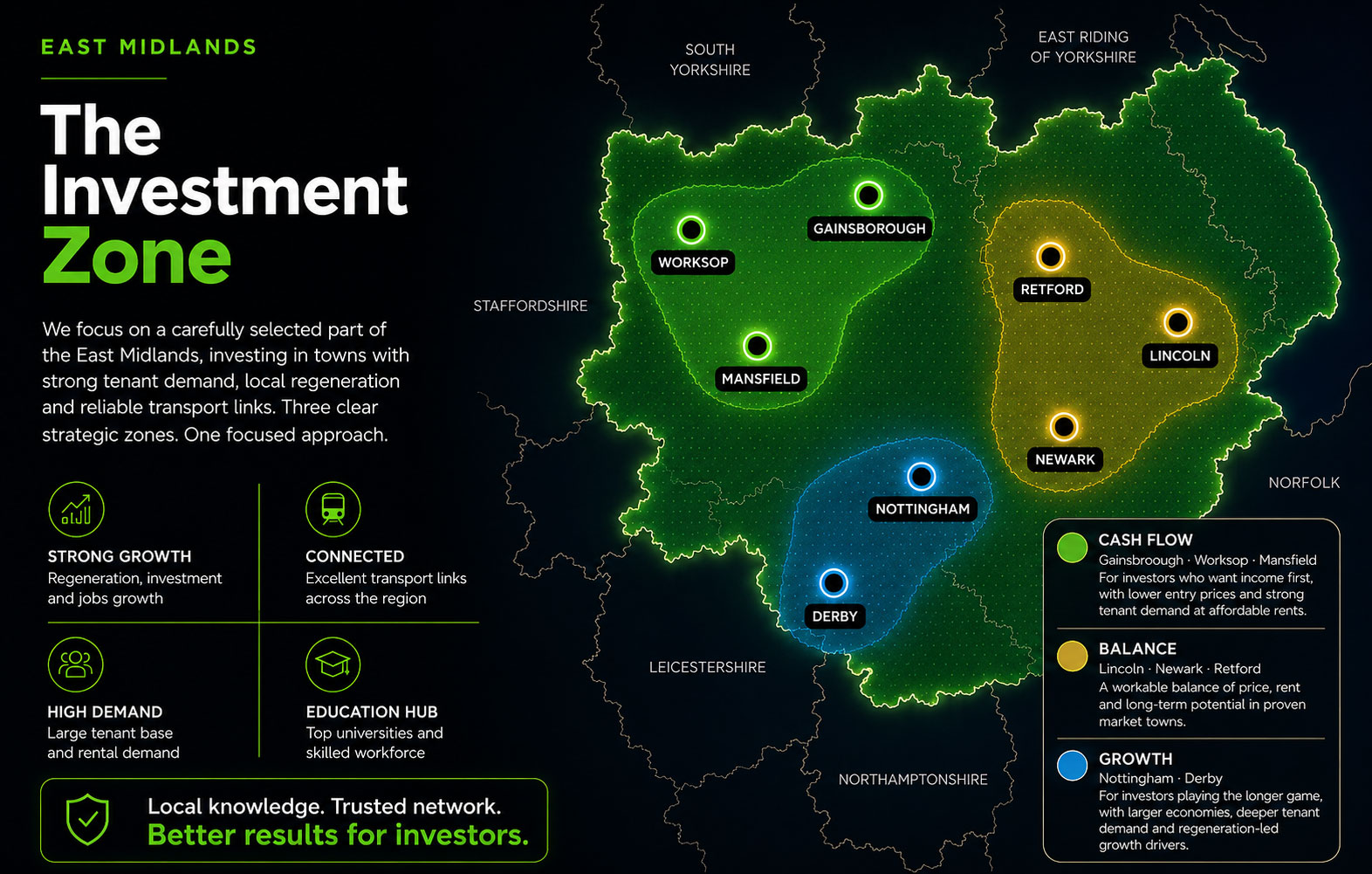 East Midlands Investment Zone showing Cash Flow, Balance and Growth locations