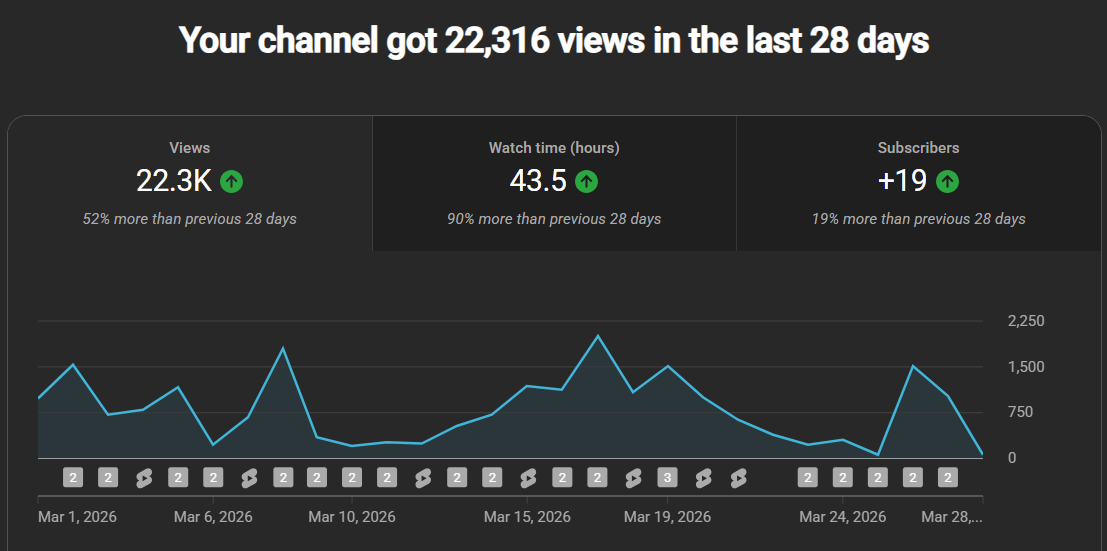 Account Charlie YT March