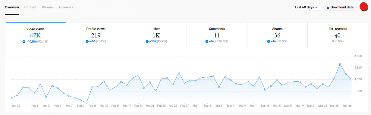 Account Alpha IG 60 Days