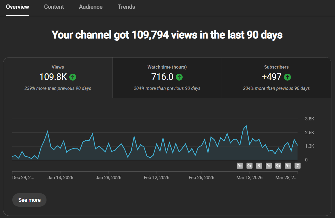 Account Alpha YouTube