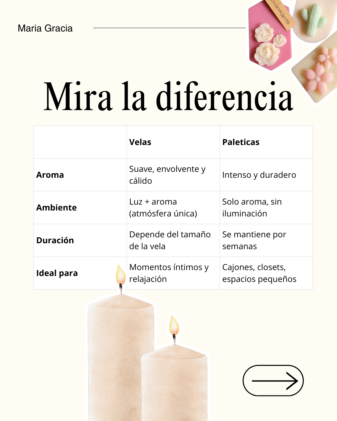 Carousel slide comparing candles and wax melts