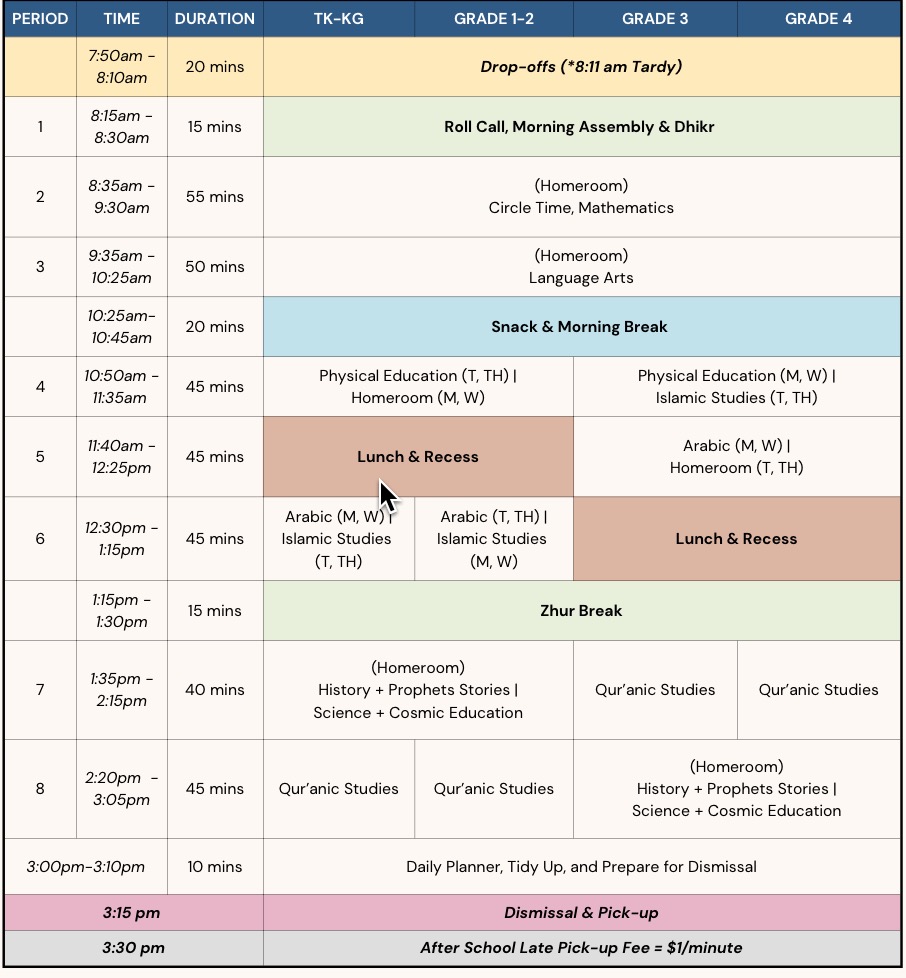 Schedule Overview