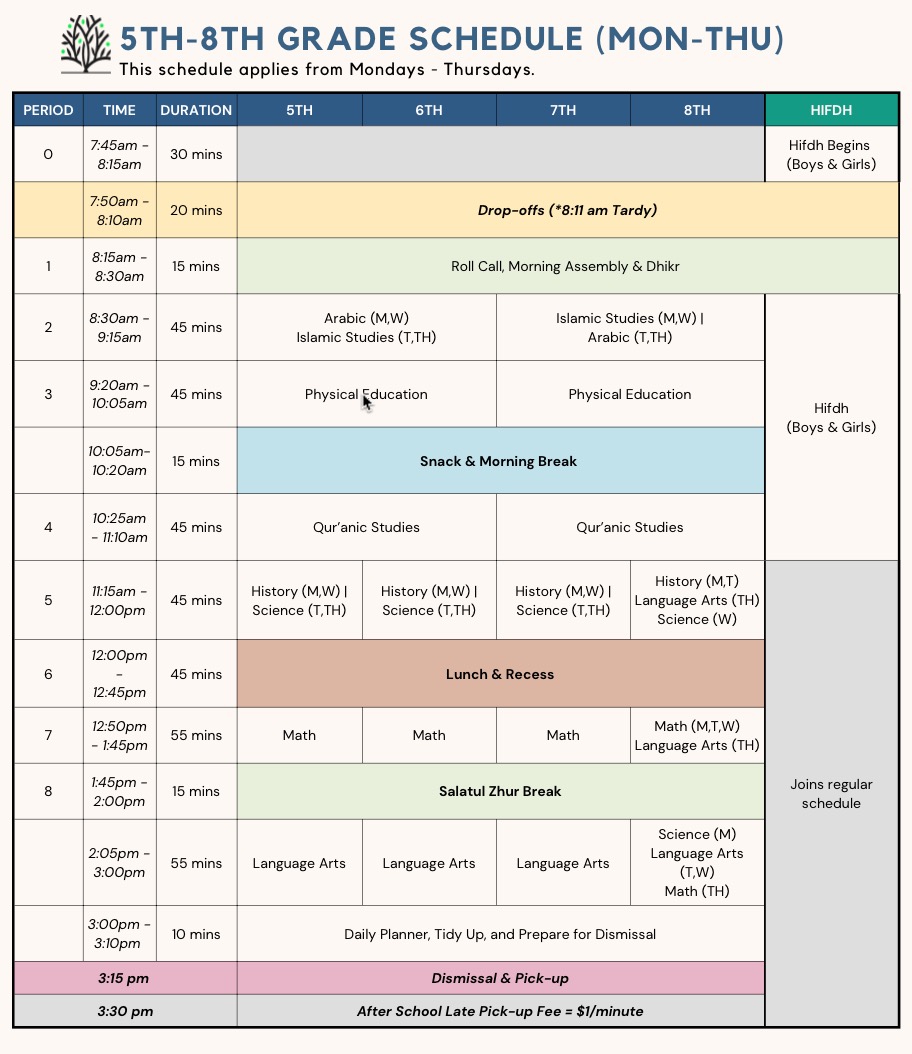 Schedule Overview