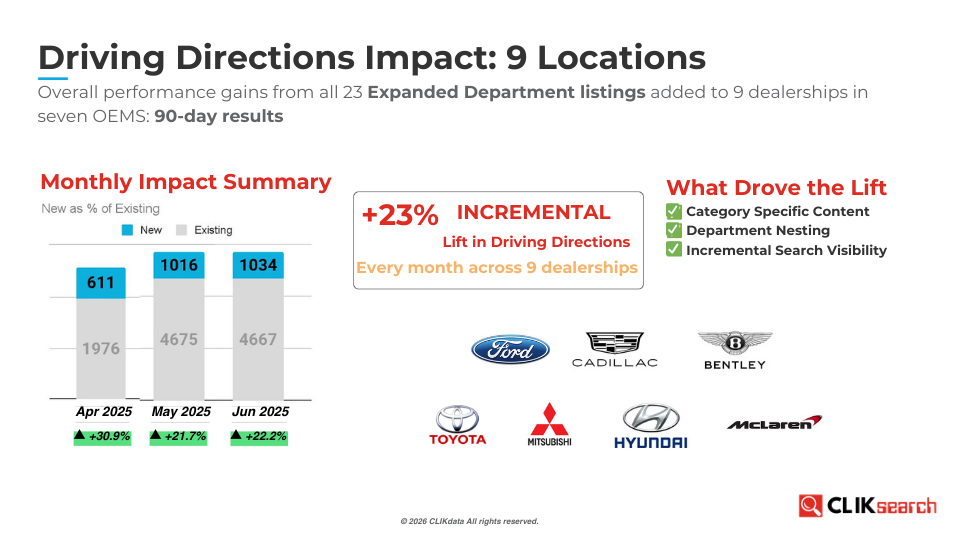 Google Business Profile Expanded SEO Auto Dealership Department Listings