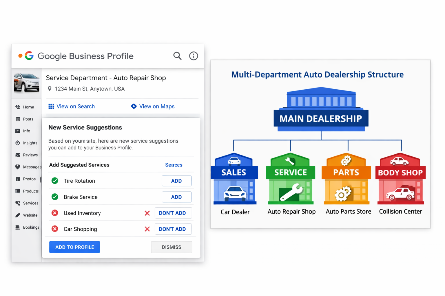 Google Business Profile Multi-department dealership structure diagram