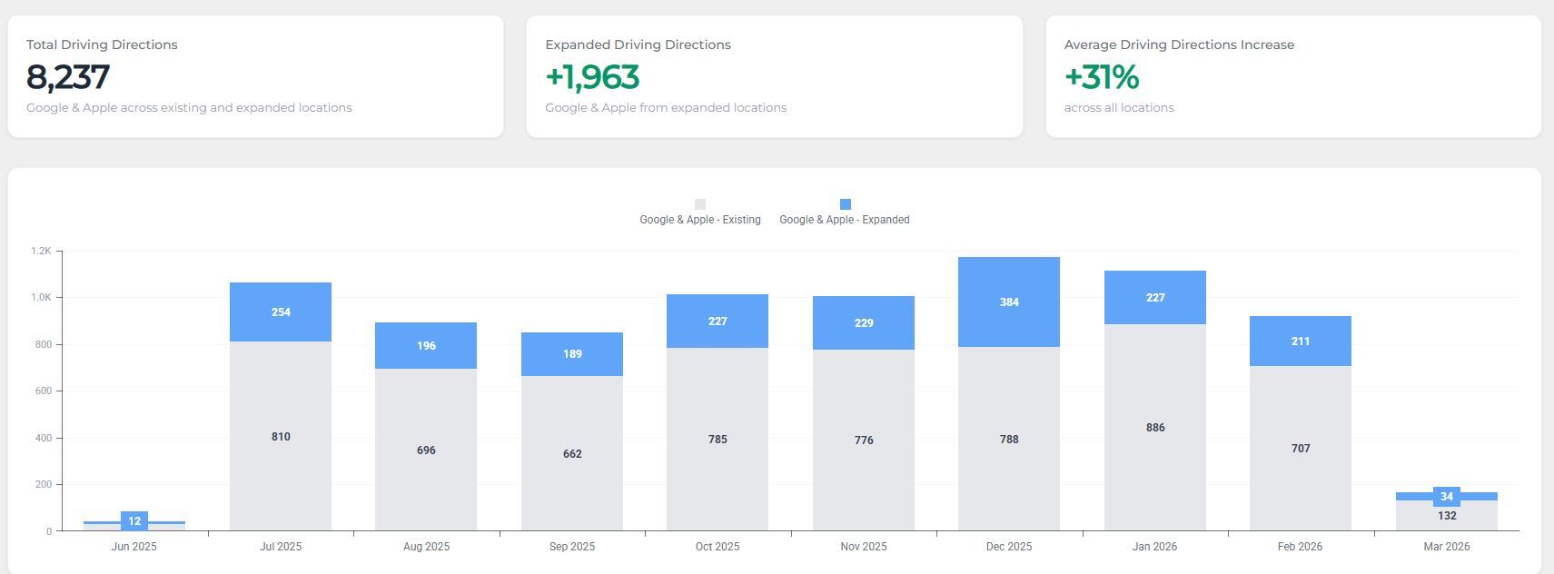 Conquest Driving directions results Bell Mitsubishi