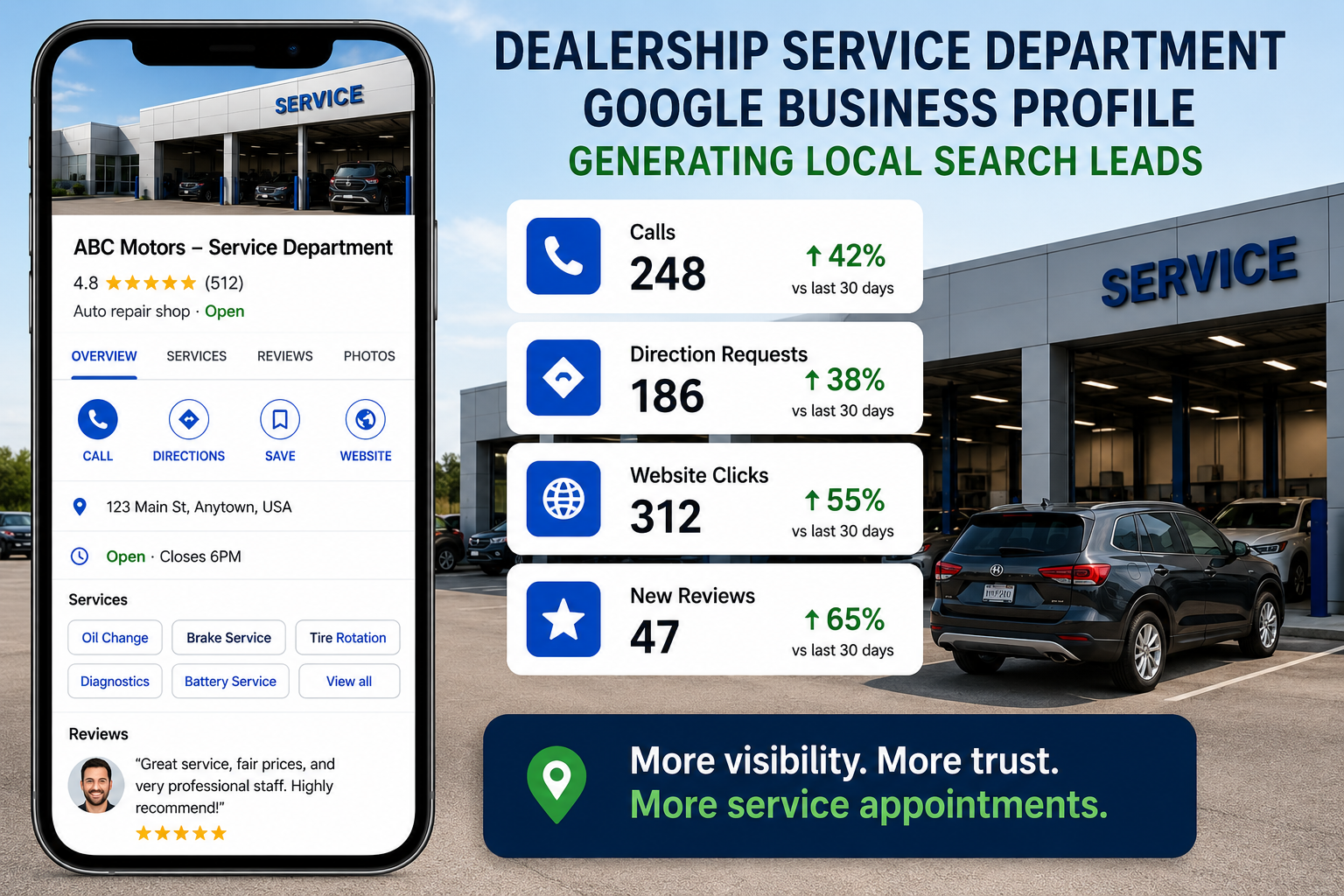 Auto Dealership service department Google Business Profile generating local search leads Auto Dealership service department Google Business Profile generating local search leads