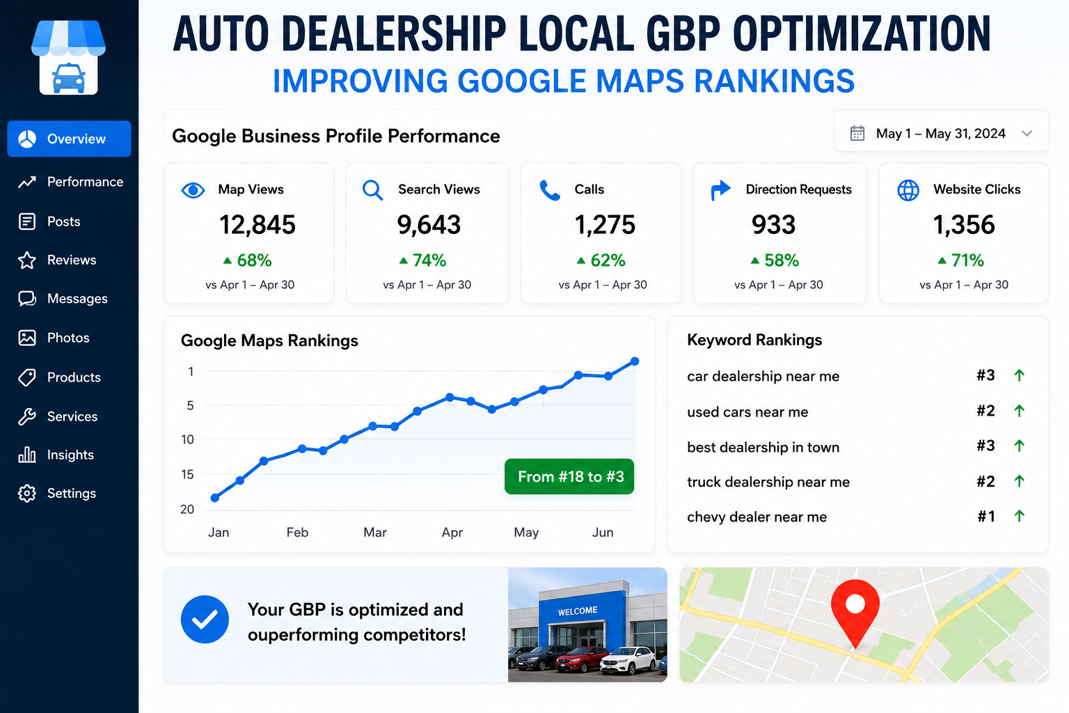 Auto dealership local GBP optimization dashboard improving Google Maps rankings Auto dealership local GBP optimization dashboard improving Google Maps rankings