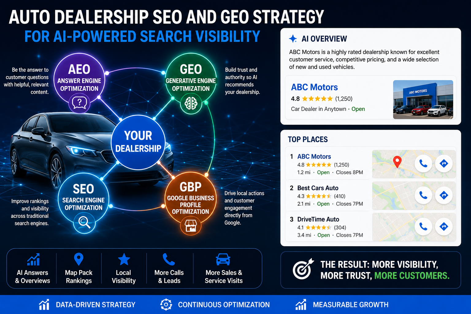 Auto dealership SEO and GEO strategy for AI-powered search visibility Auto dealership SEO and GEO strategy for AI-powered search visibility