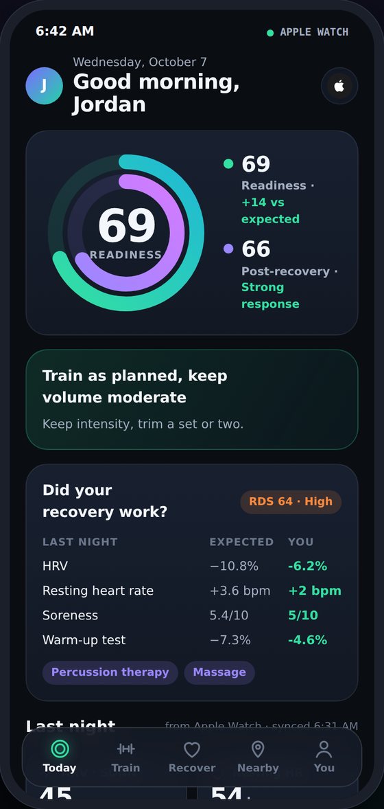 Morning readiness score of 69 with a train-as-planned call