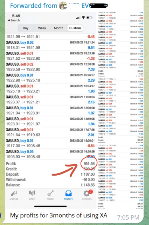 XAUUSD trade history forwarded with the message “My profits for 3 months of using XA…”