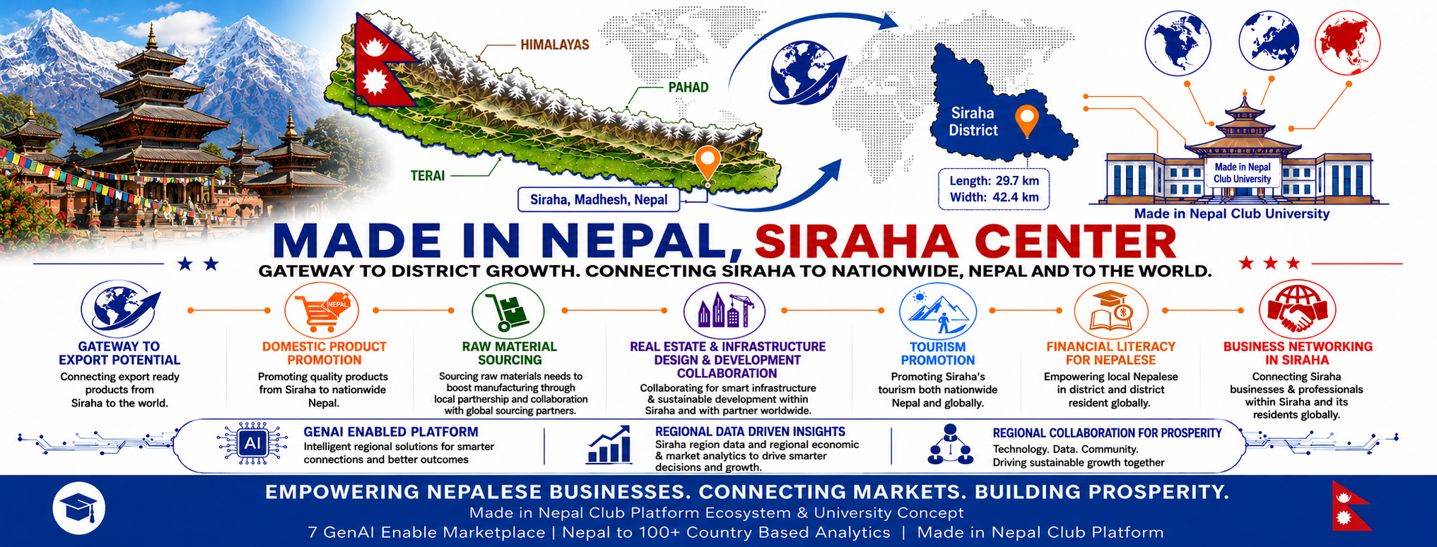 Made in Nepal, Siraha Center Coverpage