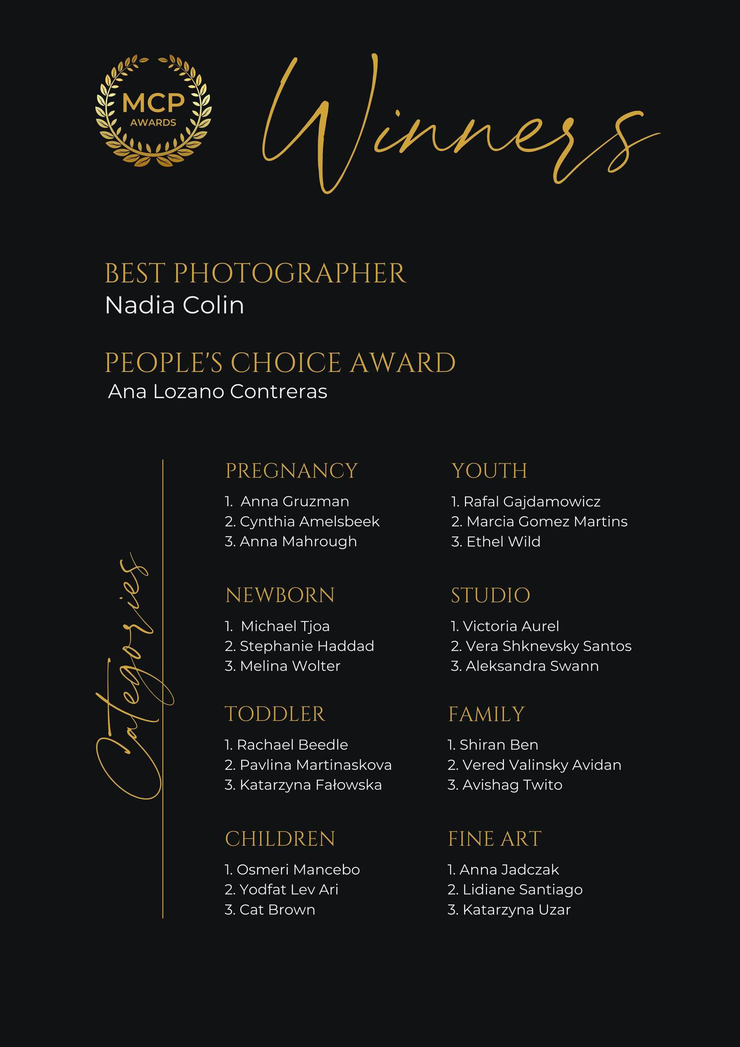 MCP Winners — Nadia Colin
