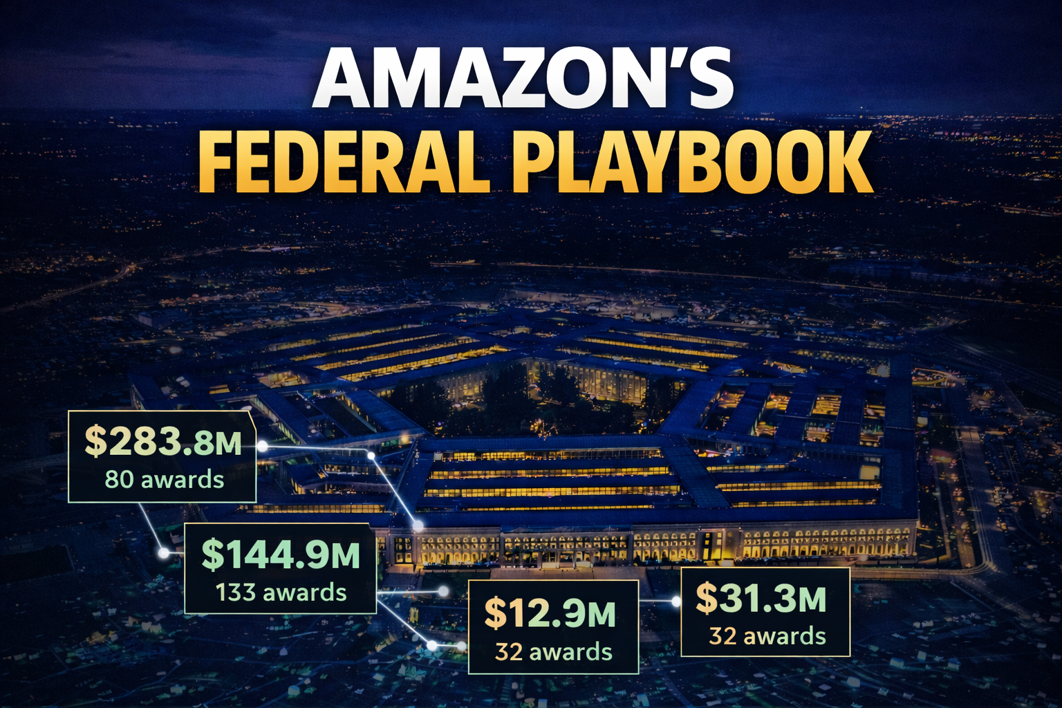 amazon gov contracts