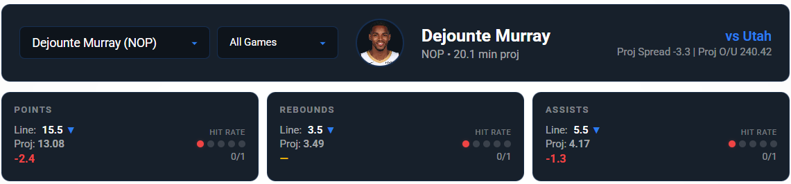 Dejounte Murray