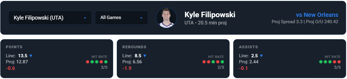 Kyle Filipowski