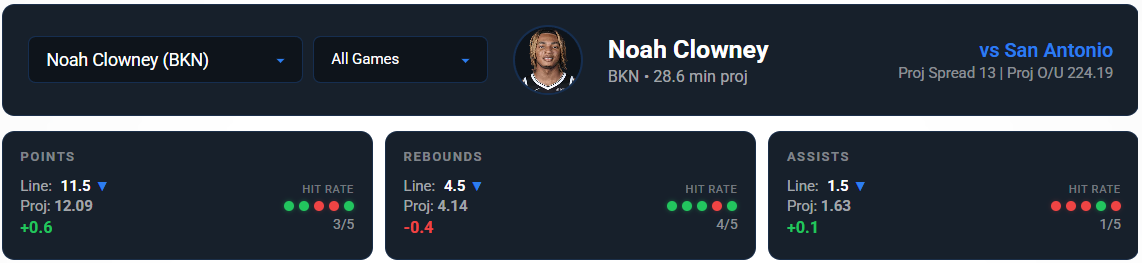 Noah Clowney