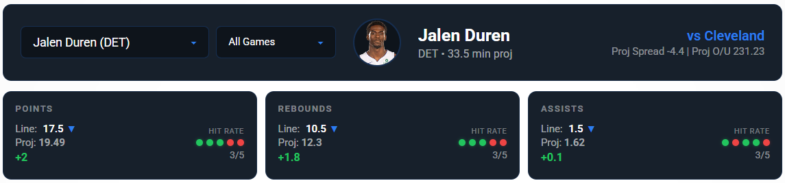 Jalen Duran