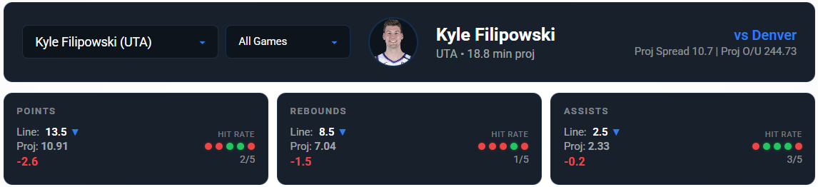 Kyle Filipowski Kyle Filipowski