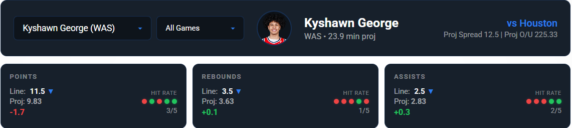 Kyshawn George Kyshawn George