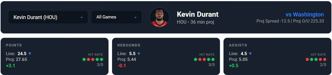 Kevin Durant Kevin Durant