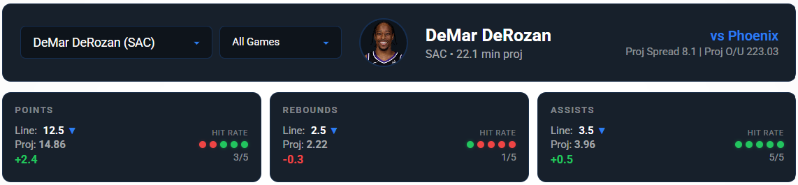 DeMar DeRozan