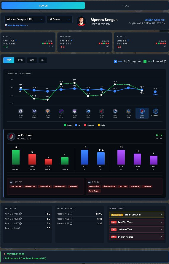 Player Tab - Alperen Sengun Example