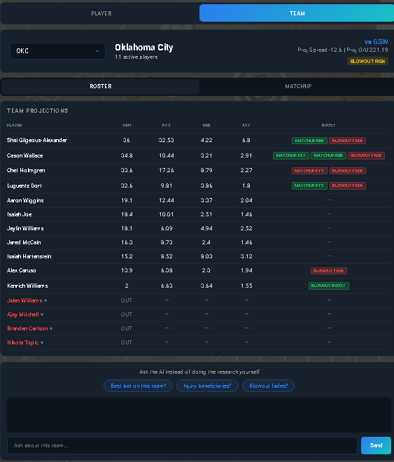 Team Tab - Oklahoma City Roster