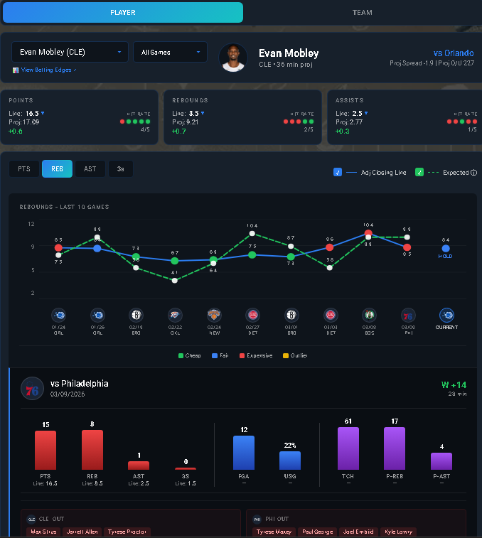 Evan Mobley Evan Mobley
