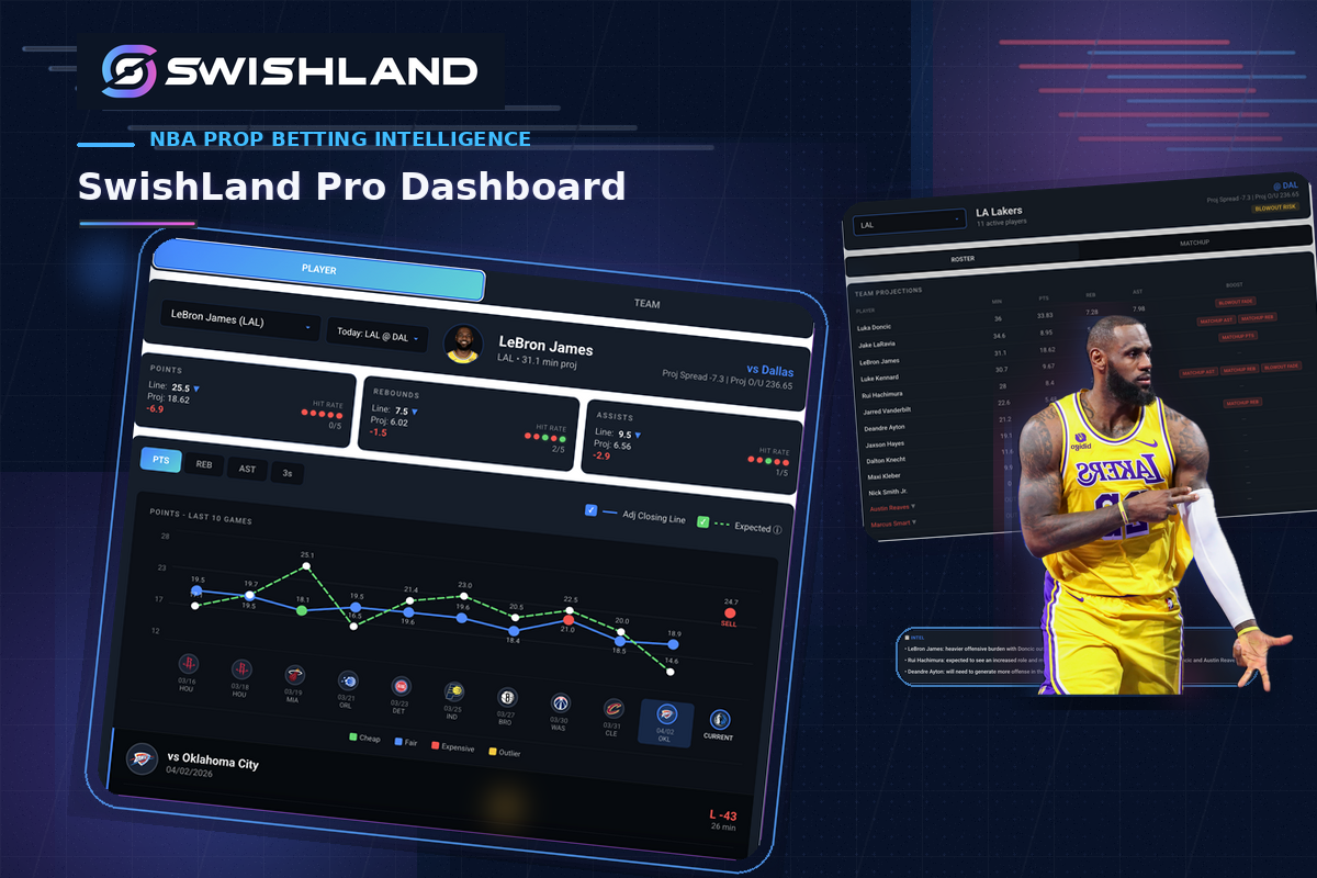SwishLand Pro Dashboard