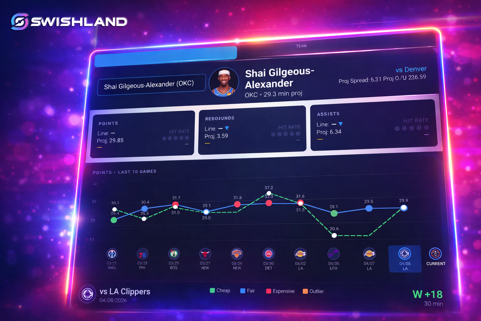 SwishLand Player Projections