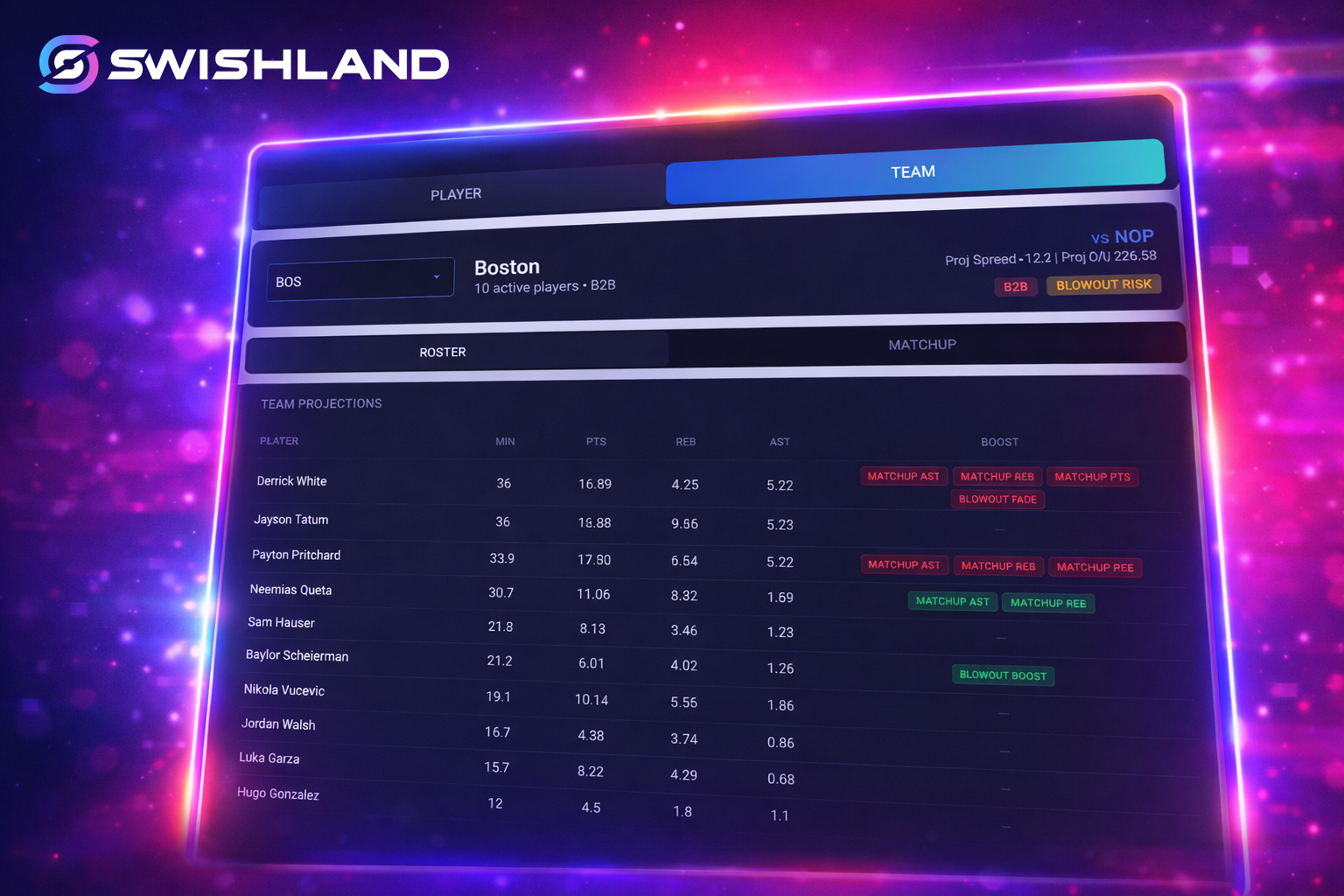 SwishLand Injury Impact