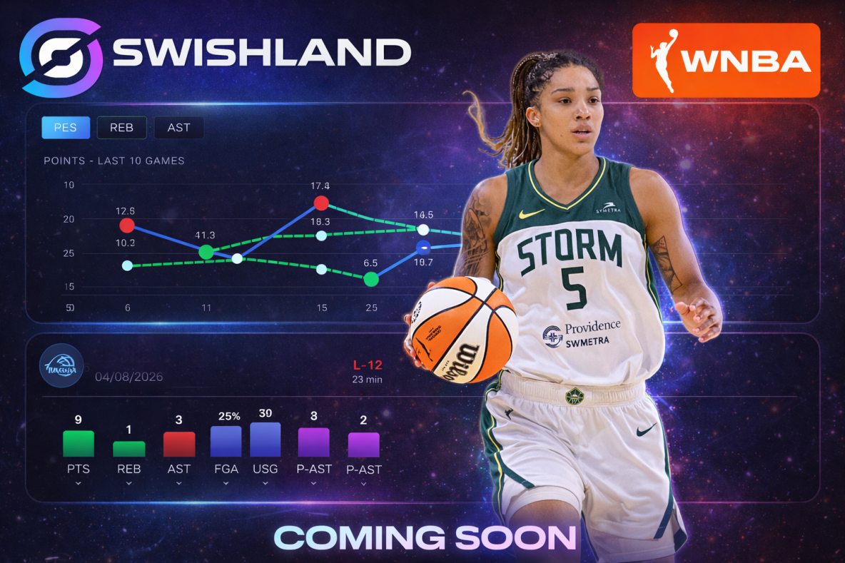 WNBA Intelligence Dashboard