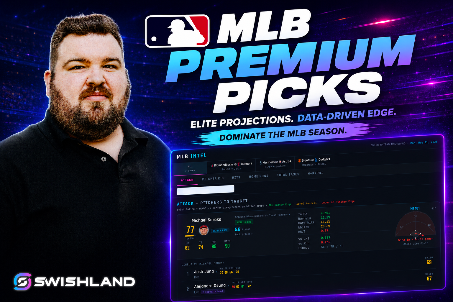 MLB Premium Picks