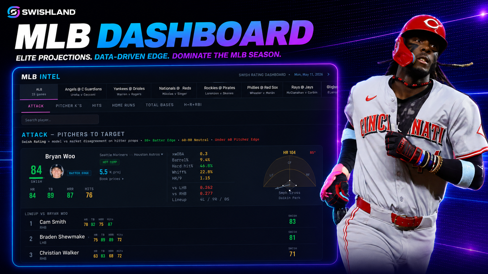SwishLand MLB Dashboard