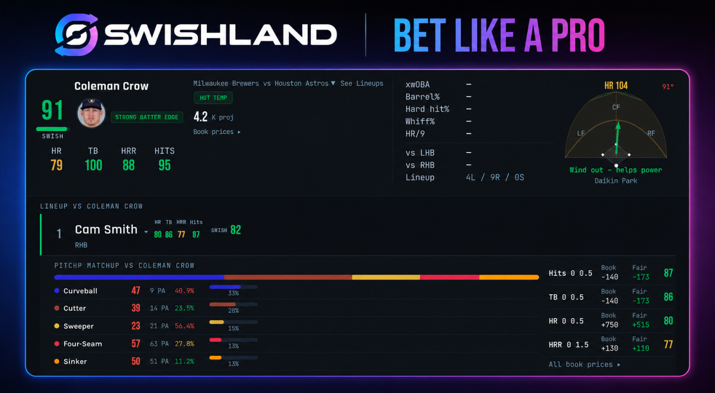 SwishLand MLB Dashboard