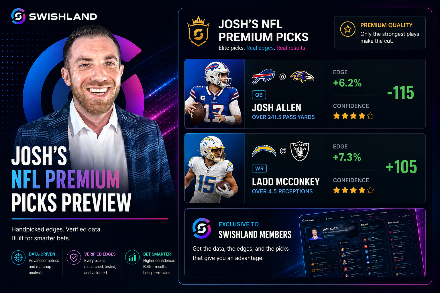 Josh's NFL Premium Picks