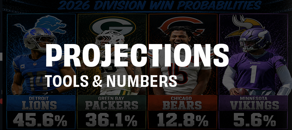 Projections