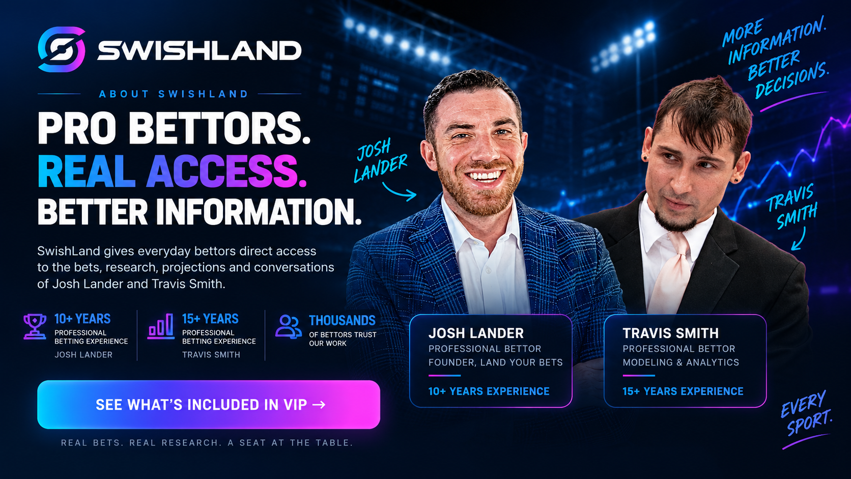 SwishLand VIP access
